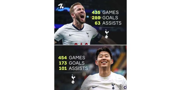 Son Heung-min neemt na een carrière van tien jaar afscheid van Tottenham Hotspur.